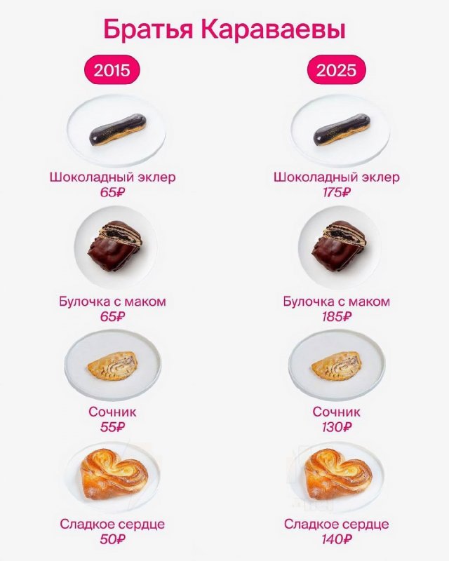 В Сети показали, как за последние 10 лет выросли цены в известных кафе и ресторанах