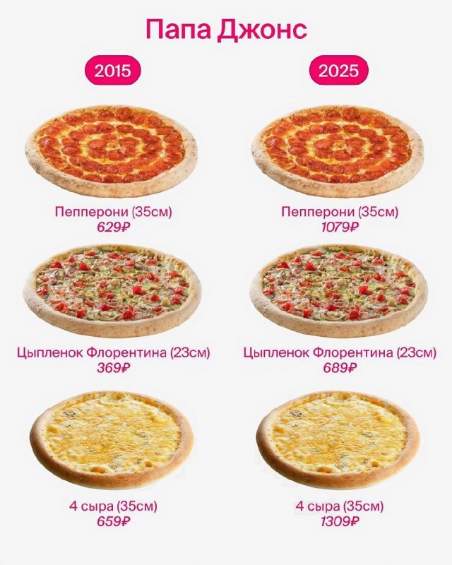 В Сети показали, как за последние 10 лет выросли цены в известных кафе и ресторанах