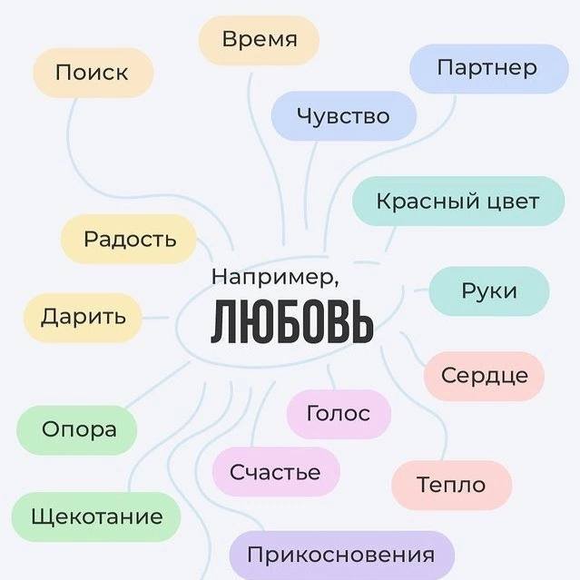 Упражнение, которое поможет найти корень своих тревог