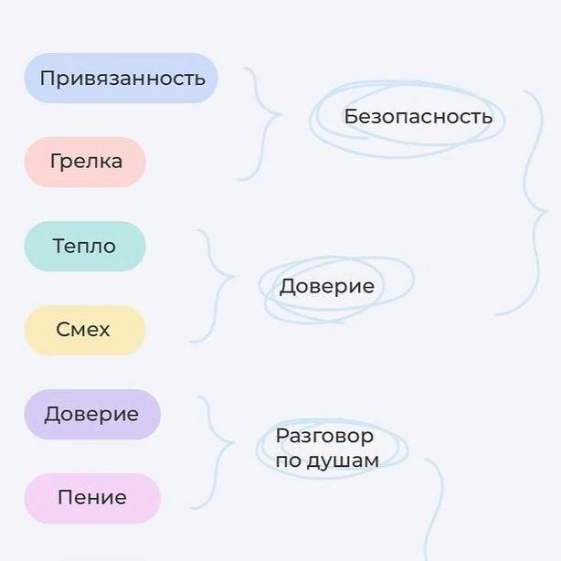 Упражнение, которое поможет найти корень своих тревог