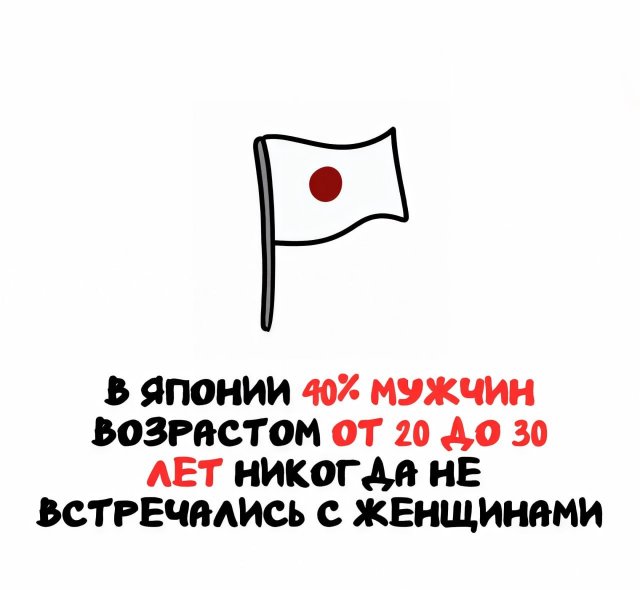 Интересные факты на все случаи жизни