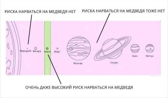 Смешные мемы - 22.05.2025