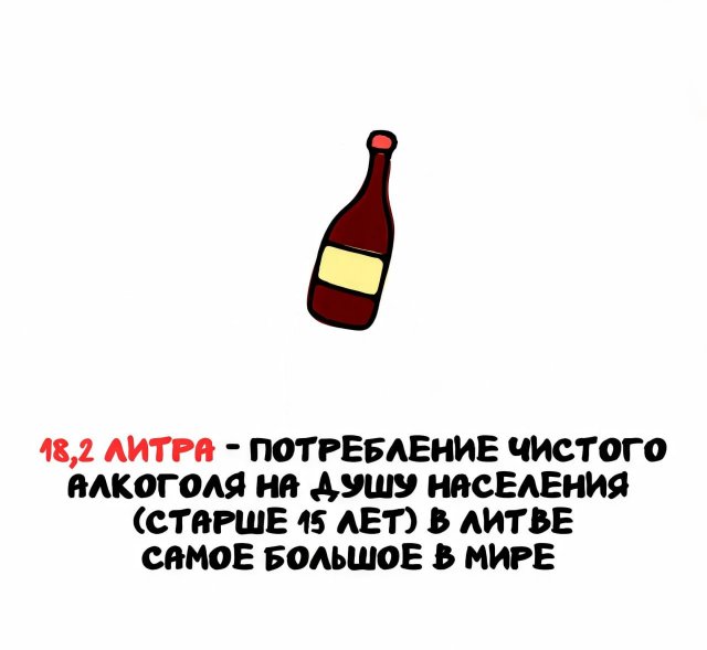 Интересные факты на все случаи жизни