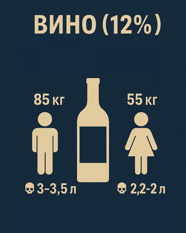 Врачи наглядно продемонстрировали смертельные дозы алкоголя и воды