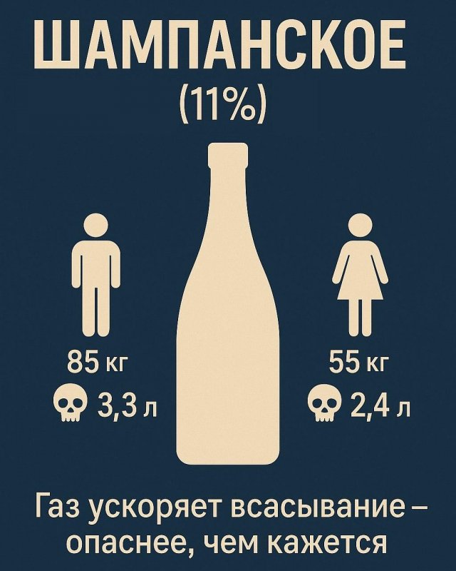 Врачи наглядно продемонстрировали смертельные дозы алкоголя и воды
