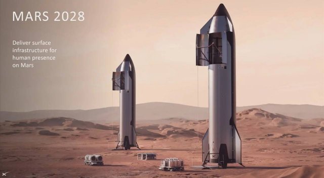 Илон Маск начнет полеты на Марс в 2026-м