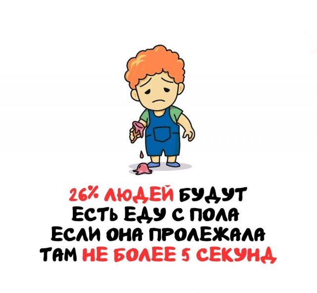 Интересные факты на все случаи жизни