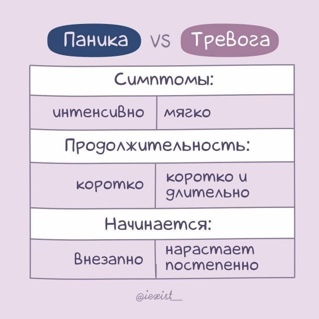 Чем паническая атака отличается от тревоги