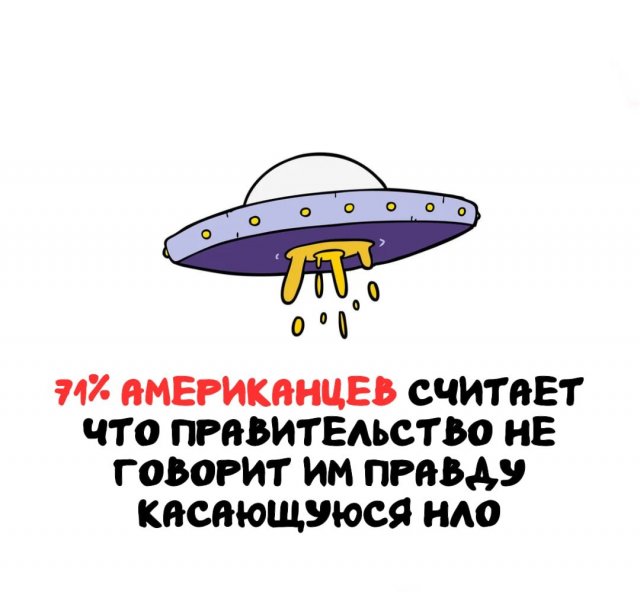 Интересные факты на все случаи жизни