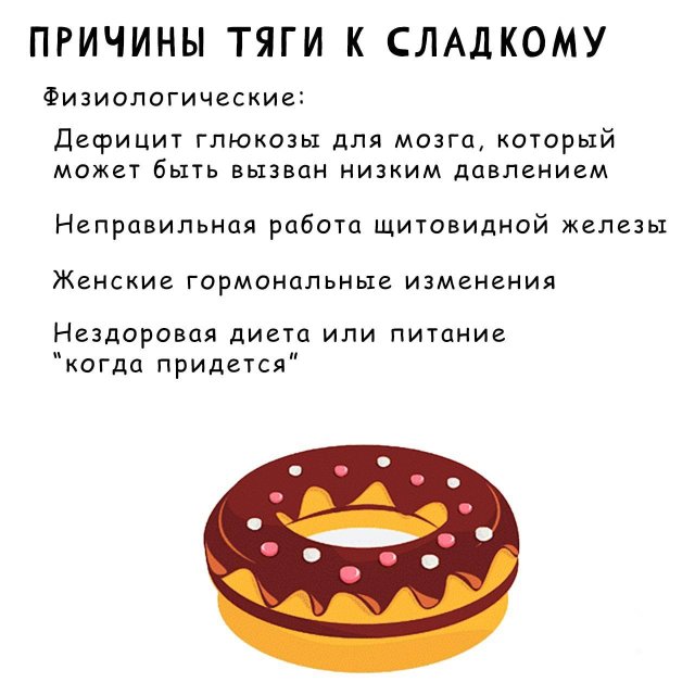 Как побороть зависимость от сладкого