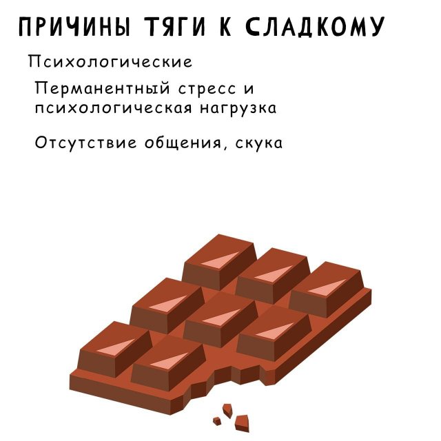 Как побороть зависимость от сладкого