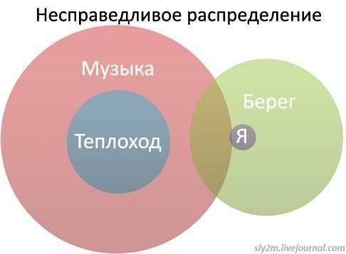 Смешные мемы - 23.06.2025