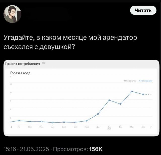 Смешные мемы - 27.06.2025