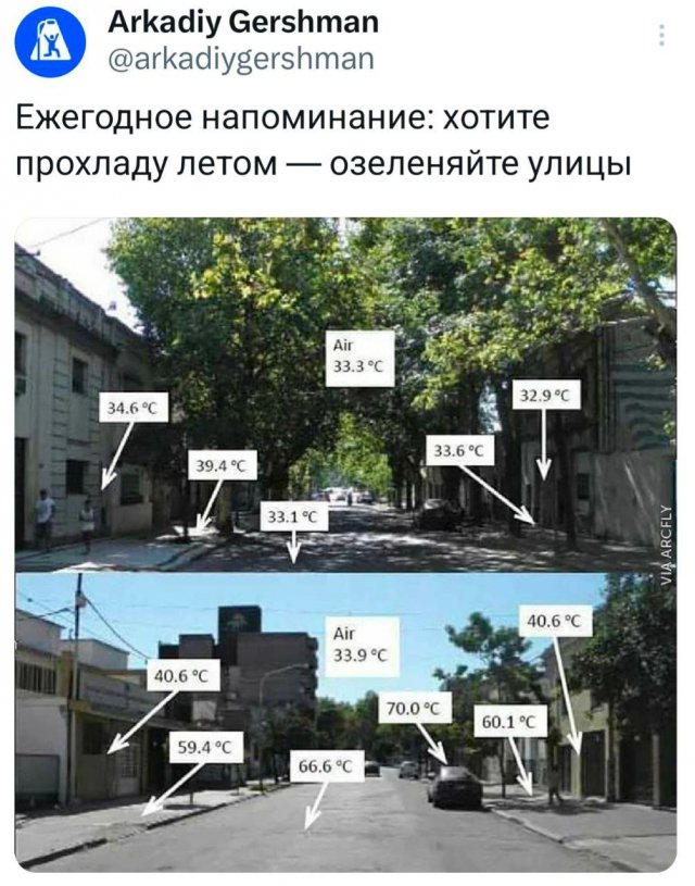 Подборка забавных твитов обо всем