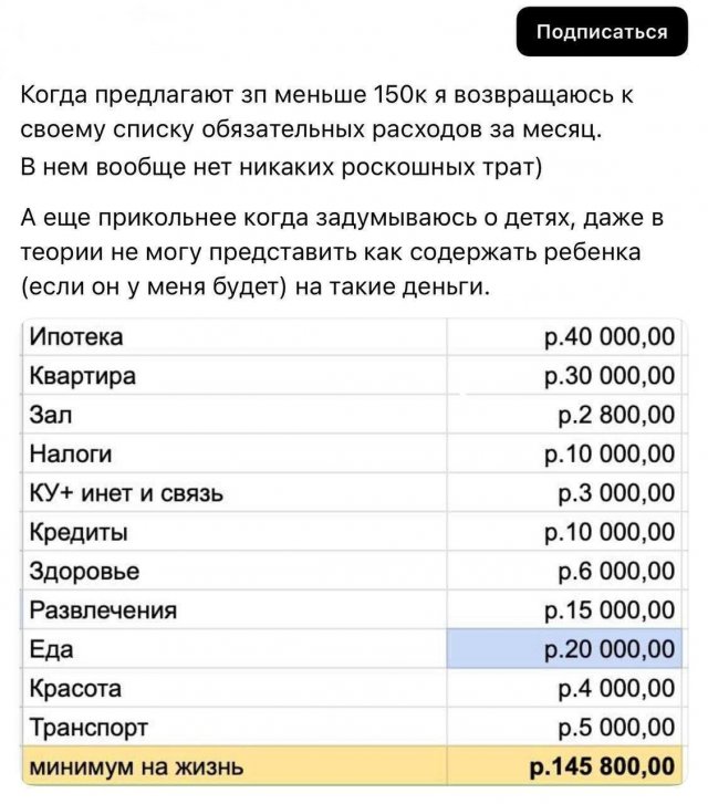 Сколько стоит жизнь в Москве