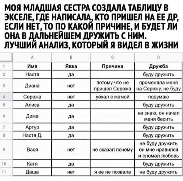 Лучшие шутки и мемы из Сети - 07.08.2025