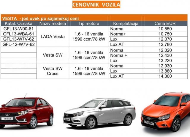 В Сербии Lada Vesta стоит дешевле, чем в России