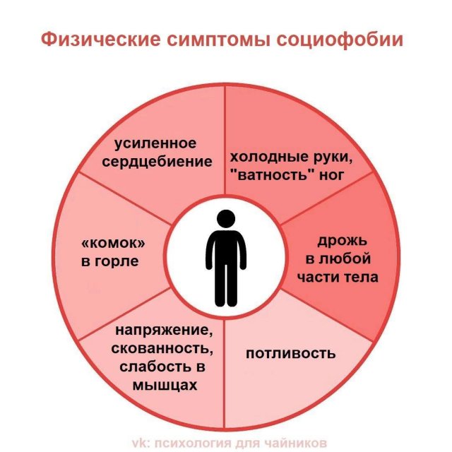 Социофобия: признаки и причины