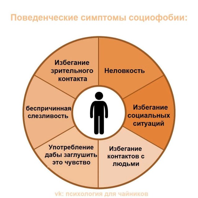 Социофобия: признаки и причины