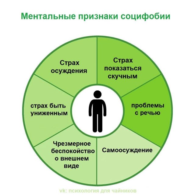 Социофобия: признаки и причины