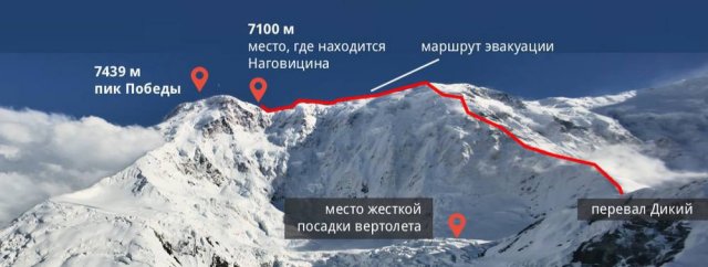 Можно ли спасти Наталью Наговицыну, которая застряла на пике Победы в Киргизии