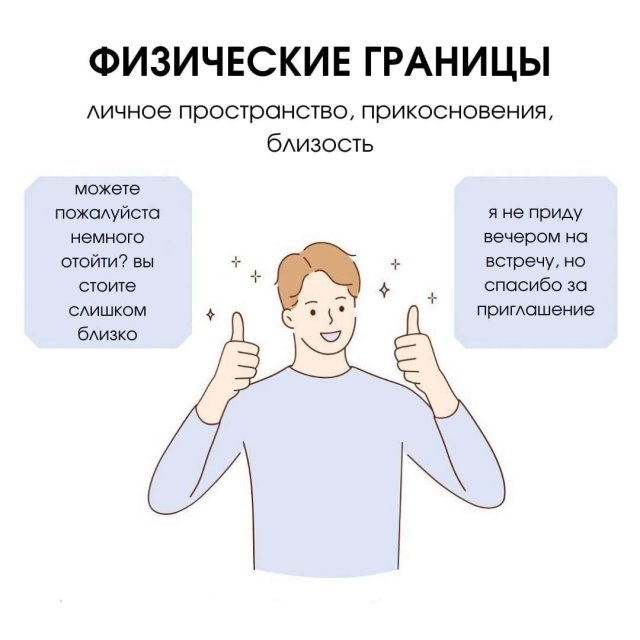 7 типов границ