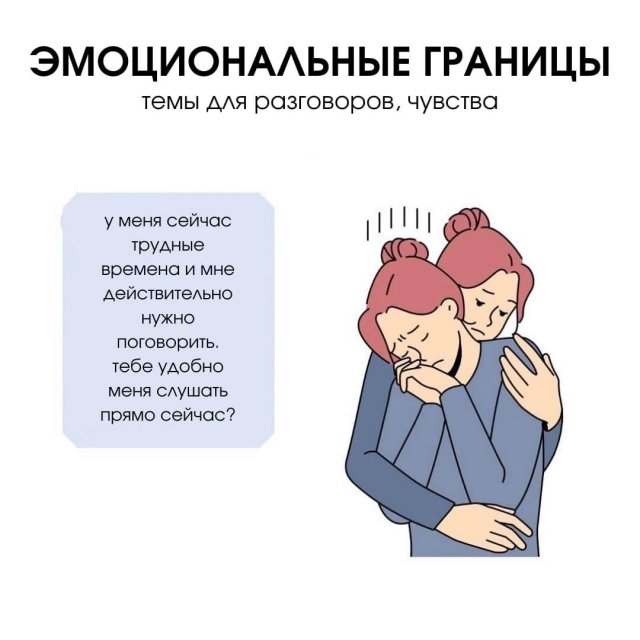 7 типов границ