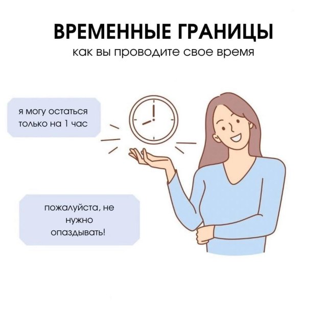 7 типов границ