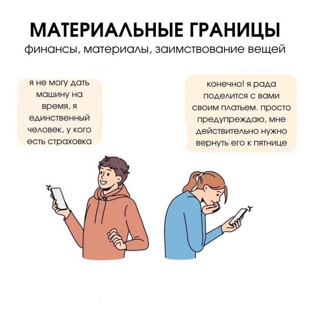 7 типов границ