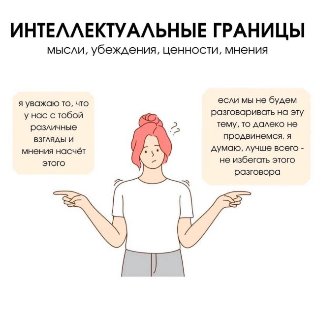 7 типов границ