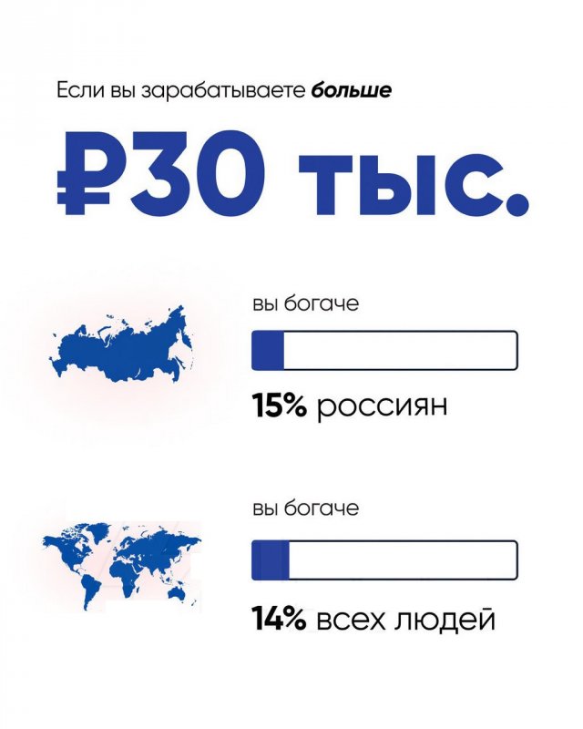 World Inequality Database и Росстат: насколько вы богаты относительно жителей России и всего мира