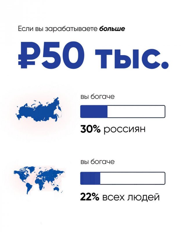 World Inequality Database и Росстат: насколько вы богаты относительно жителей России и всего мира