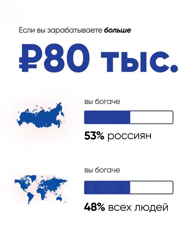 World Inequality Database и Росстат: насколько вы богаты относительно жителей России и всего мира