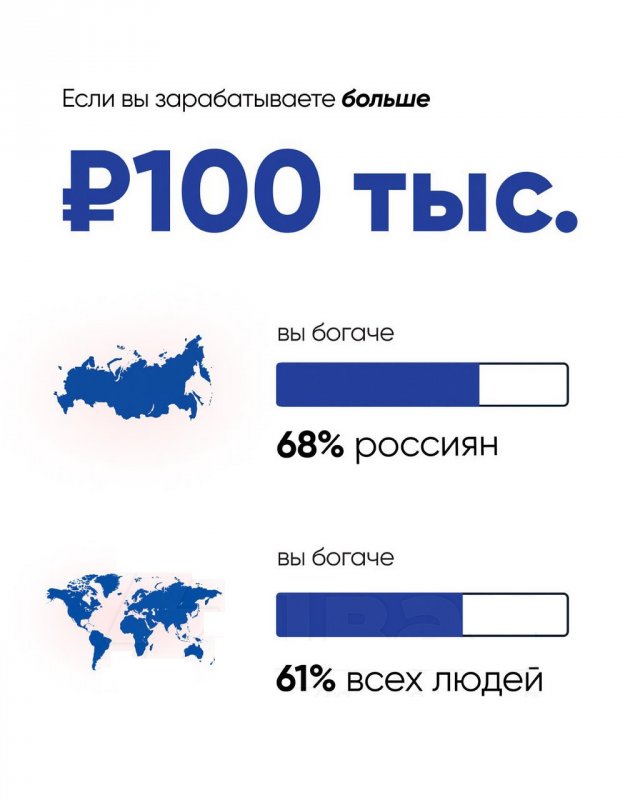 World Inequality Database и Росстат: насколько вы богаты относительно жителей России и всего мира