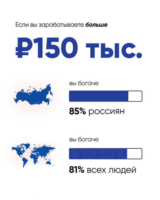 World Inequality Database и Росстат: насколько вы богаты относительно жителей России и всего мира