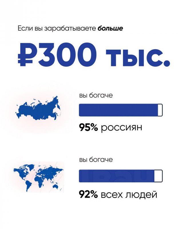 World Inequality Database и Росстат: насколько вы богаты относительно жителей России и всего мира