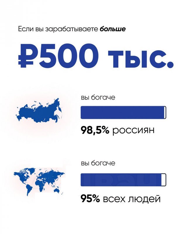 World Inequality Database и Росстат: насколько вы богаты относительно жителей России и всего мира