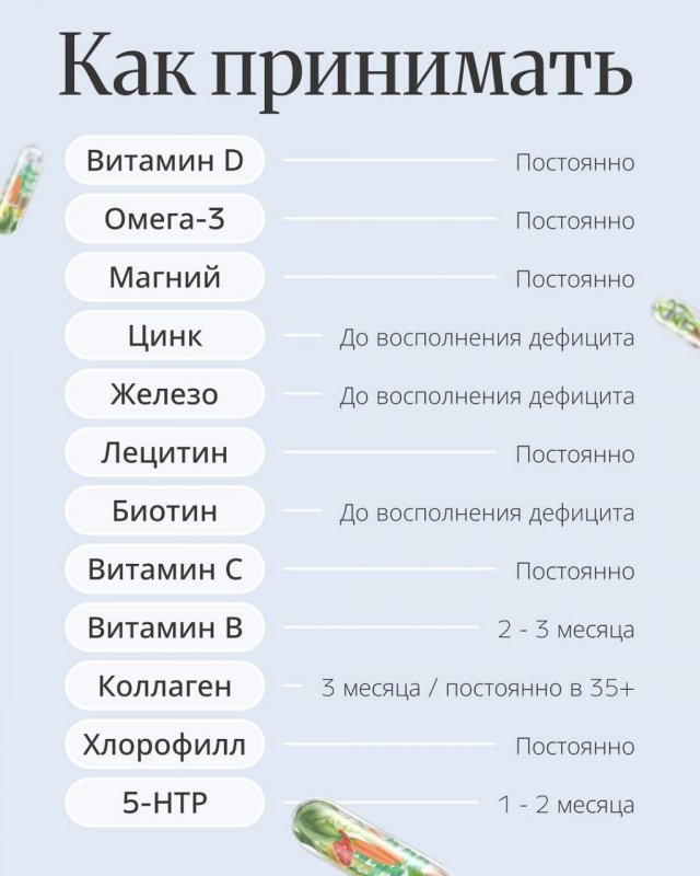 В Сети опубликовали шпаргалку о том, как правильно принимать витамины
