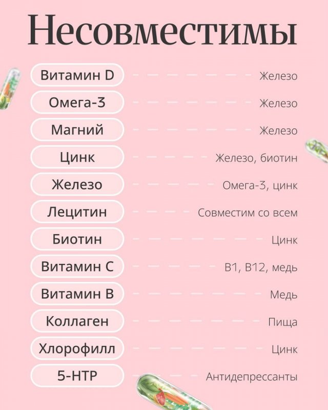В Сети опубликовали шпаргалку о том, как правильно принимать витамины