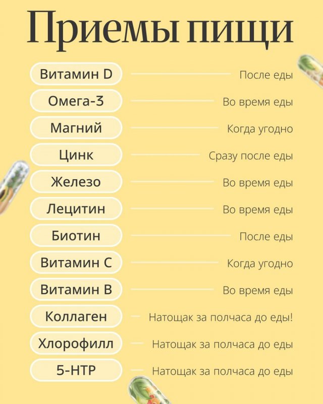 В Сети опубликовали шпаргалку о том, как правильно принимать витамины