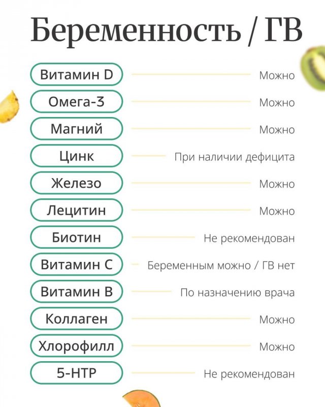 В Сети опубликовали шпаргалку о том, как правильно принимать витамины