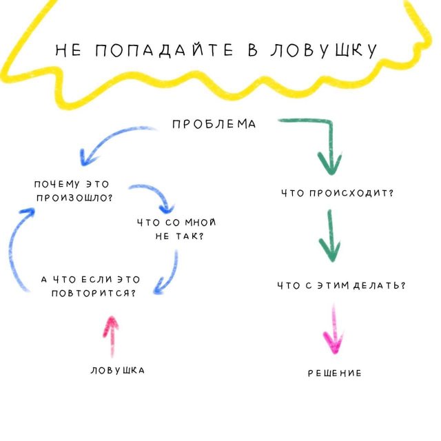 Немного о тревоге