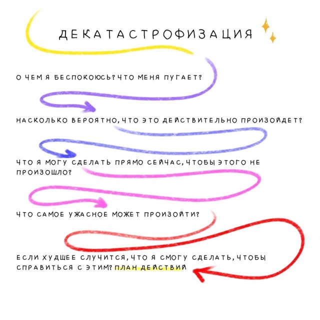 Немного о тревоге