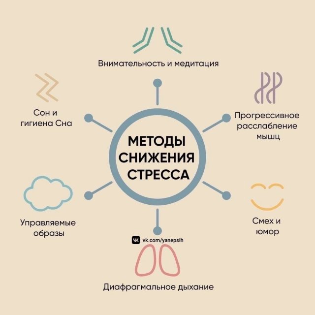 Как снизить стресс