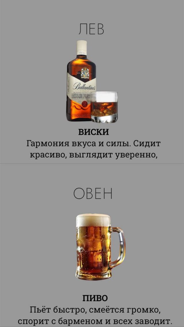 Какой вы алкоголь по знаку зодиака? Какой вы алкоголь по знаку зодиака?