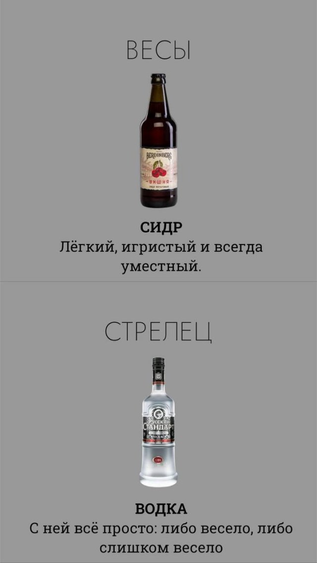 Какой вы алкоголь по знаку зодиака?