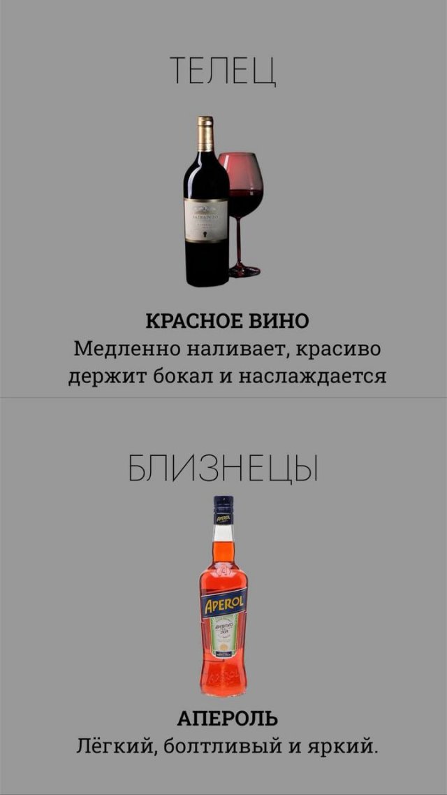 Какой вы алкоголь по знаку зодиака?