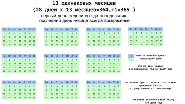 Идея: почему в году должно быть 13 месяцев