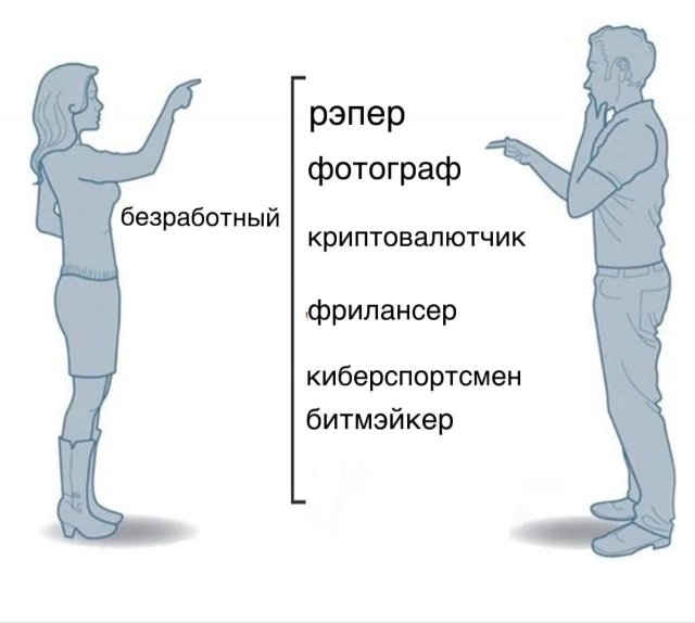 Лучшие шутки и мемы из Сети - 10.11.2025