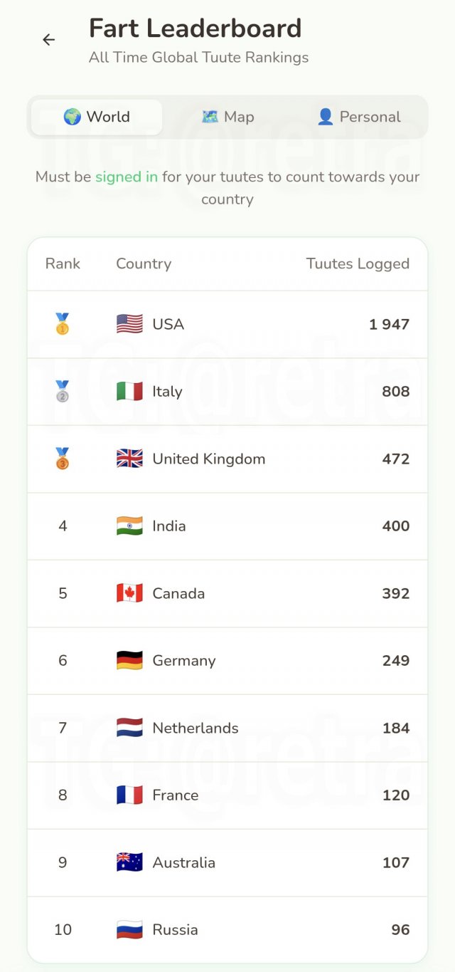 Парень в шутку создал сайт для учёта пуков и внезапно прославился Парень в шутку создал сайт для учёта пуков и внезапно прославился